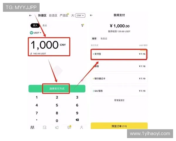 全面解析USDT交易网：安全、便捷的数字货币交易平台